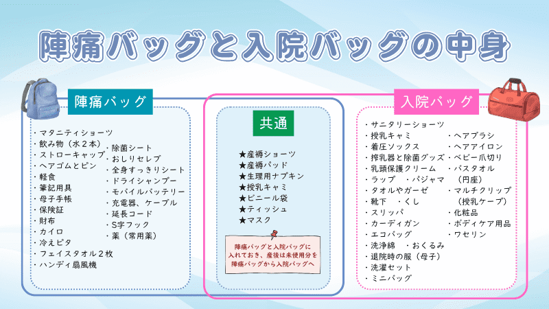 計画無痛分娩の陣痛バッグと入院バッグの中身